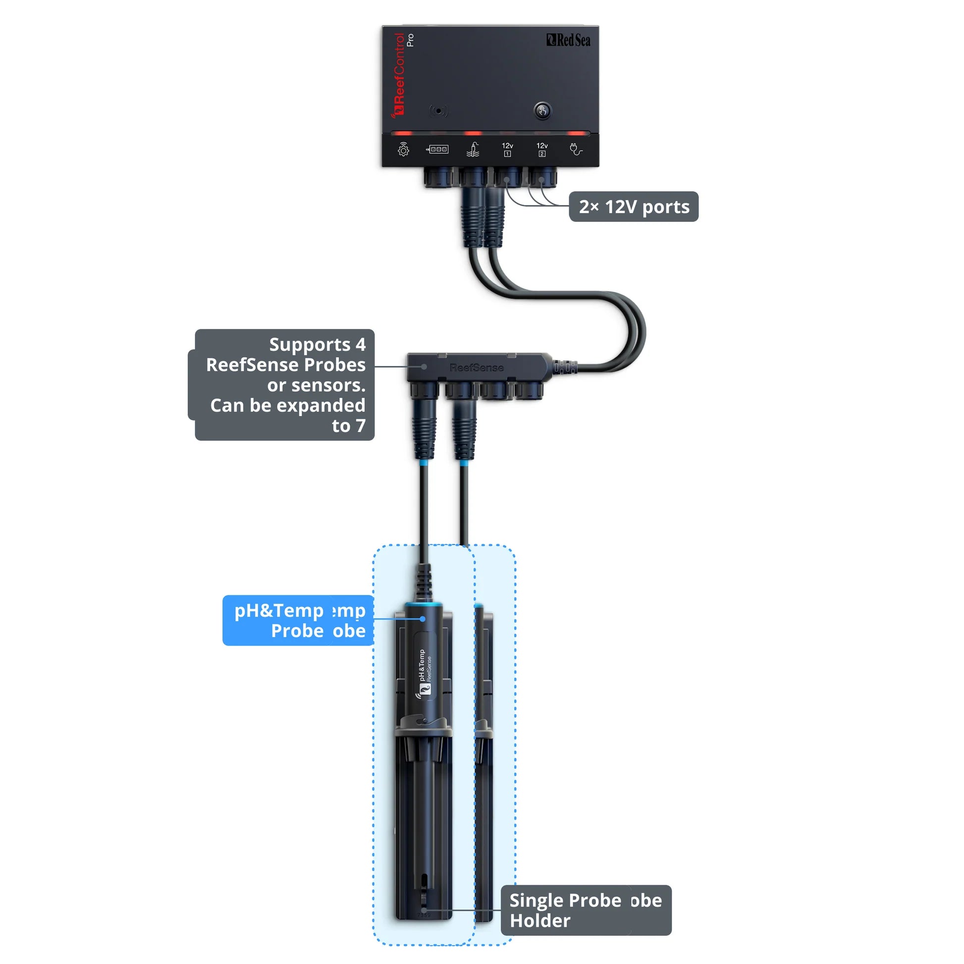 ReefControl Pro