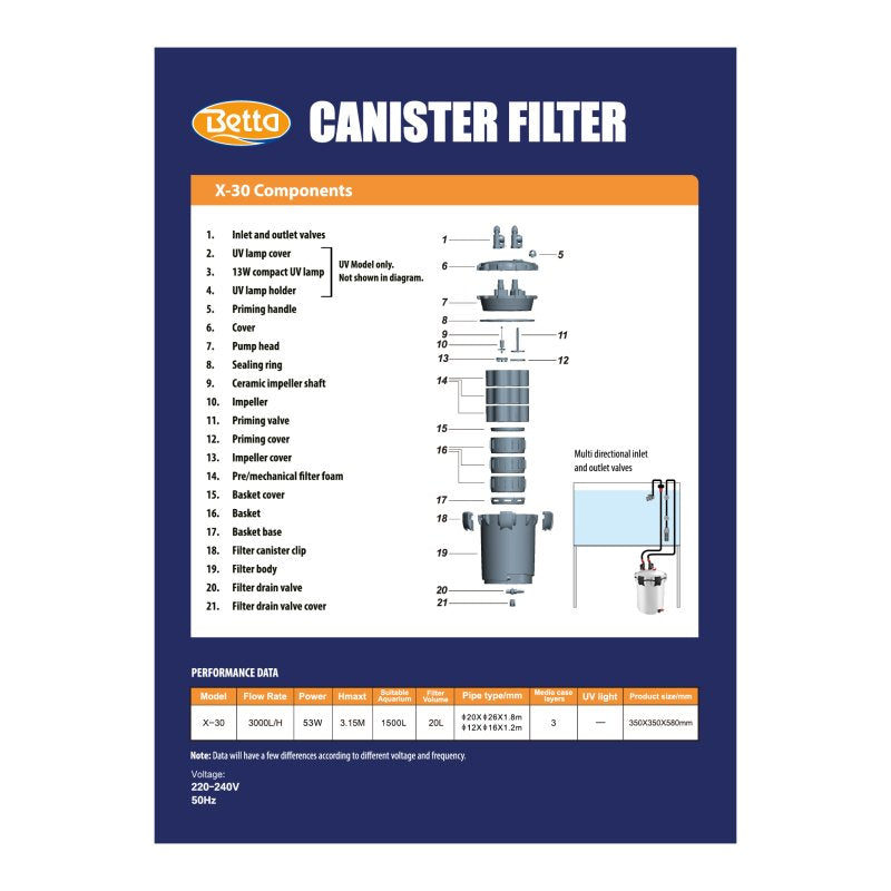 Betta Canister Filter MF636
