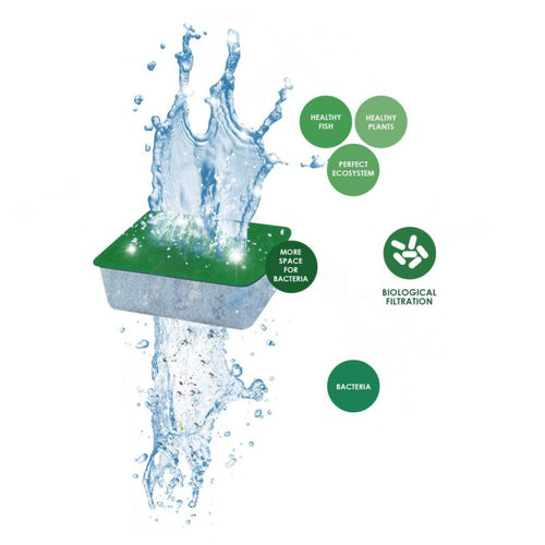 Ciano Water Bio-Bact Cartridge M