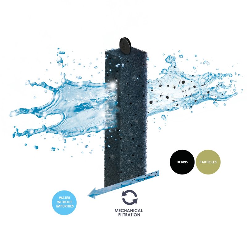 Ciano Water Foam Coarse XL