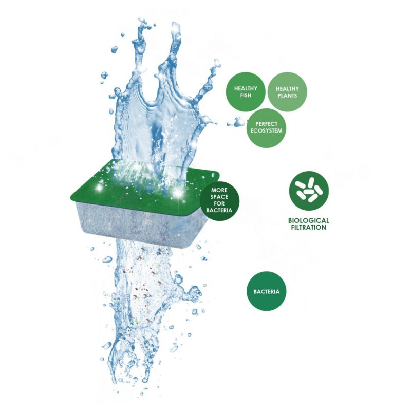 Ciano Water Bio-Bact Cartridge L