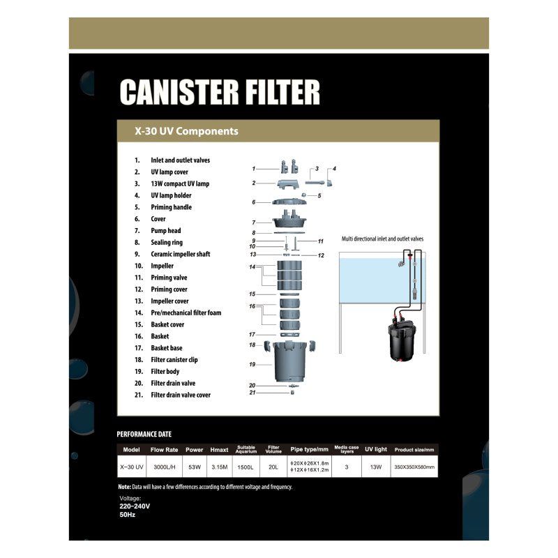 Betta Canister Filter MF637