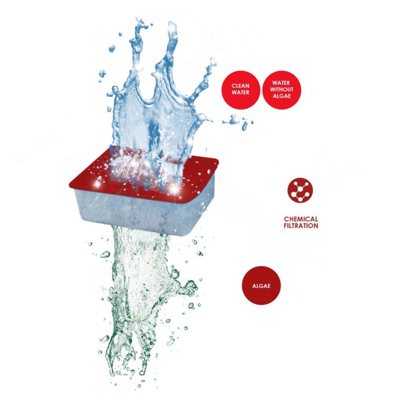 Ciano Water Algae Cartridge S