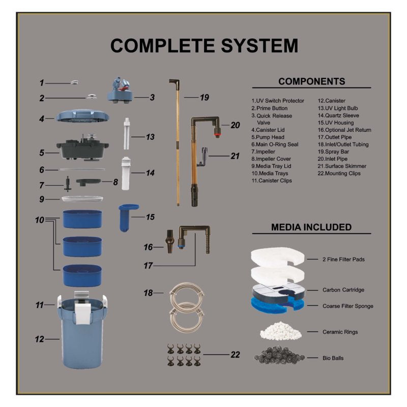 Betta Choice Canister Filter MF643